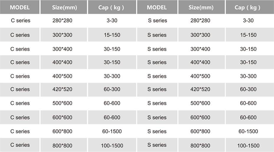 專利秤臺產(chǎn)品參數(shù)